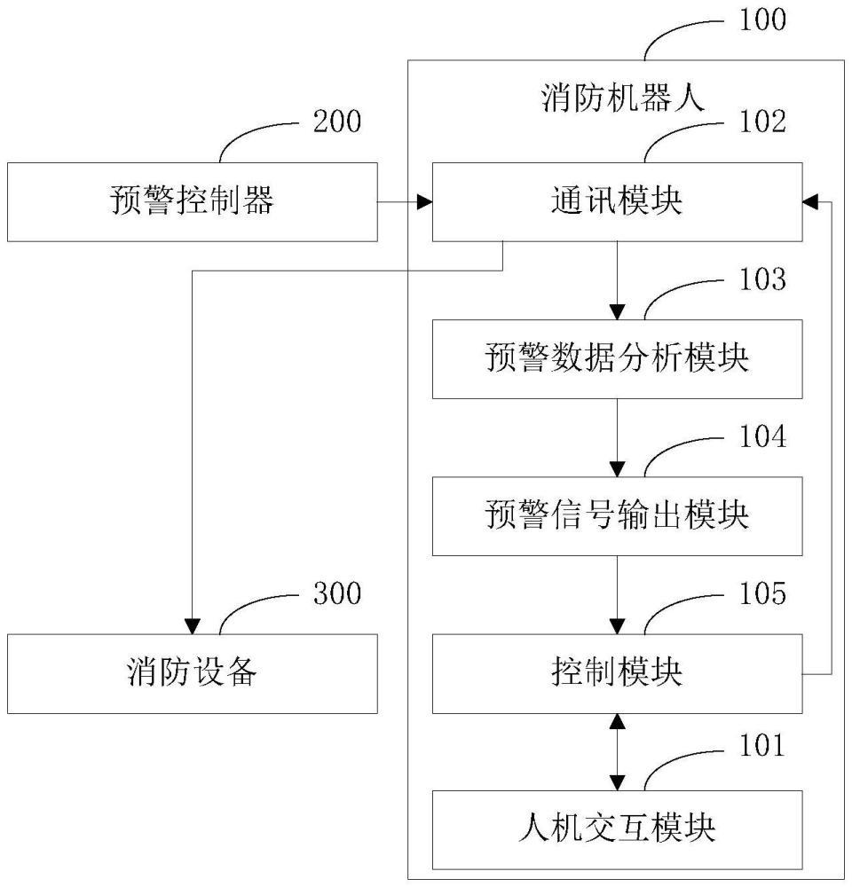 消防機(jī)器人的制作方法