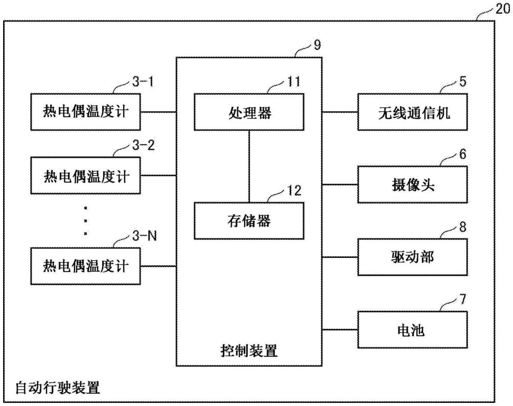 自動行駛裝置以及自動行駛裝置的控制方法與流程