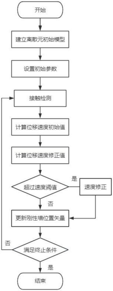 一種基于離散元顆粒運(yùn)動(dòng)的剛性墻伺服方法