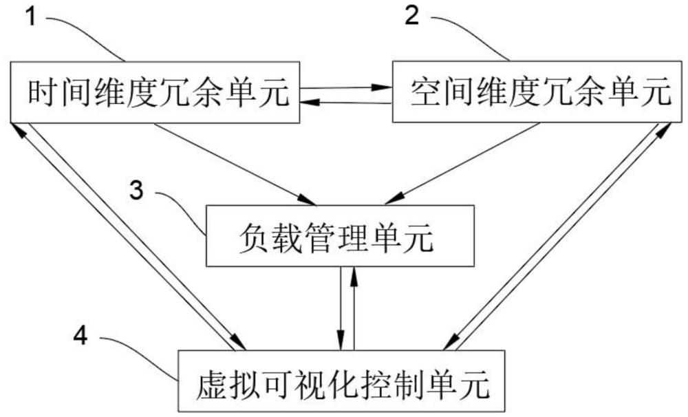 一種支持電源冗余的CPU電源系統的制作方法