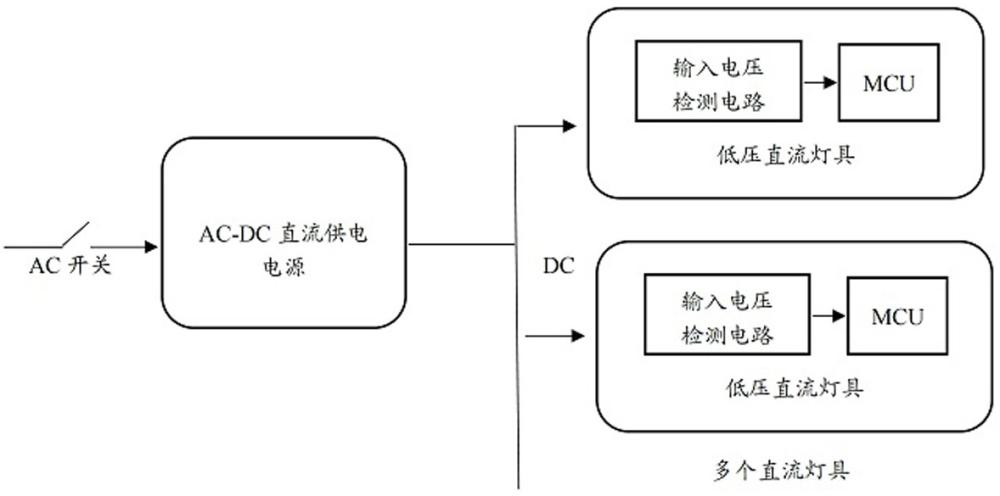 自動適配開關(guān)實現(xiàn)低壓直流無線智能燈配解網(wǎng)觸發(fā)的系統(tǒng)、方法、裝置、處理器及存儲介質(zhì)與流程