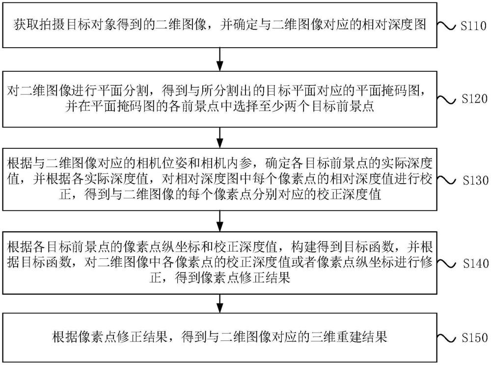 一種單張圖像的三維重建方法、裝置、設備及介質與流程