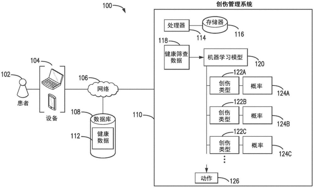 用于預測和防治創(chuàng)傷的創(chuàng)傷管理系統(tǒng)的制作方法