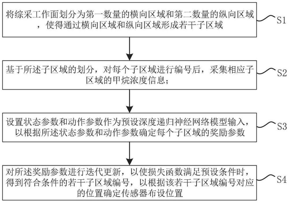 基于強(qiáng)化學(xué)習(xí)的煤礦綜采工作面感知區(qū)域選擇方法及系統(tǒng)