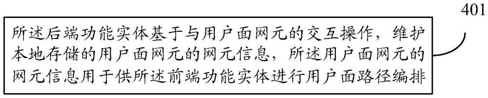用戶面信息處理方法、設備、系統、存儲介質和產品與流程
