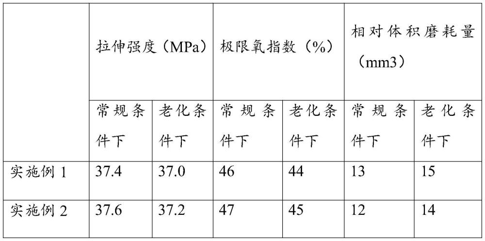 一種新帶寬網(wǎng)線及其制備方法與流程