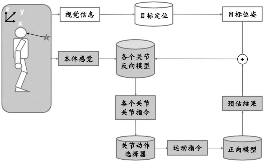 一種機(jī)器人手臂多關(guān)節(jié)的運(yùn)動(dòng)規(guī)劃方法及系統(tǒng)