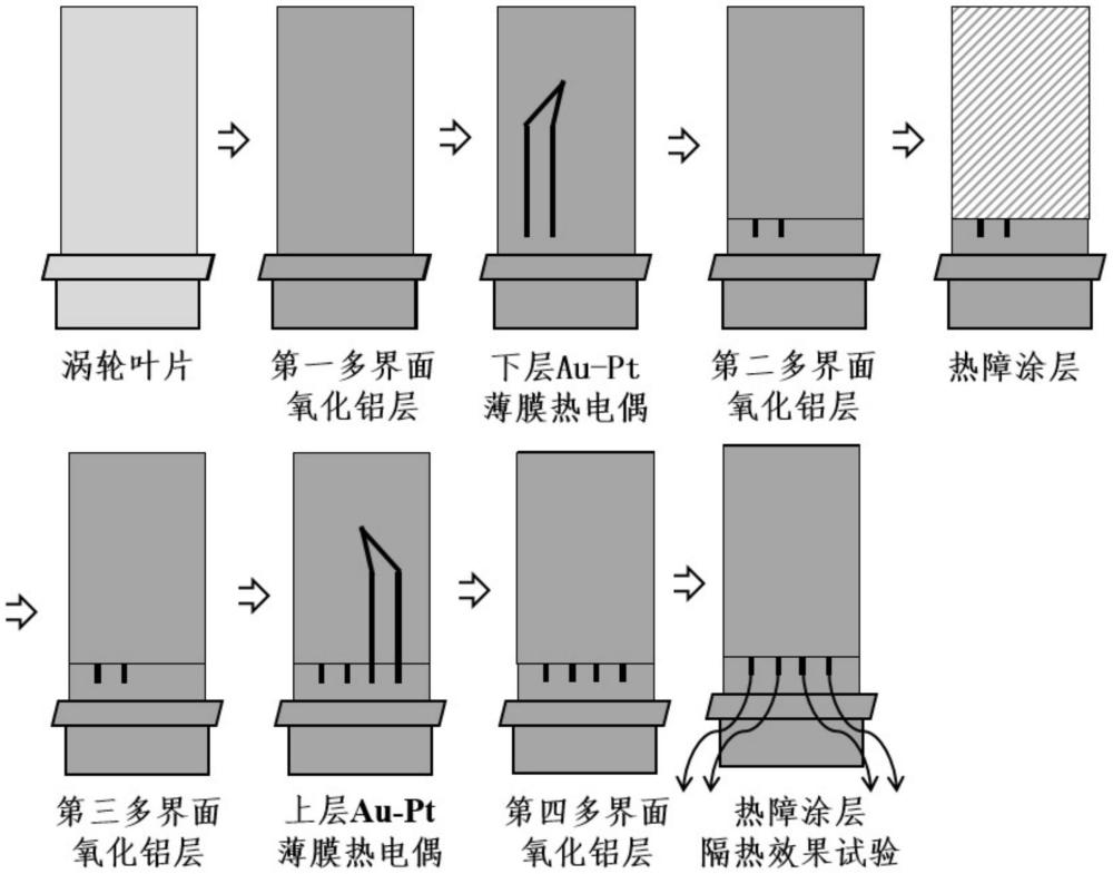 基于Au-Pt薄膜熱電偶的熱障涂層隔熱效果試驗(yàn)方法與流程