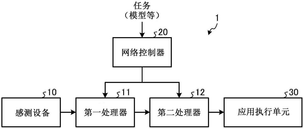 信息處理裝置、信息處理方法、信息處理程序和信息處理系統與流程