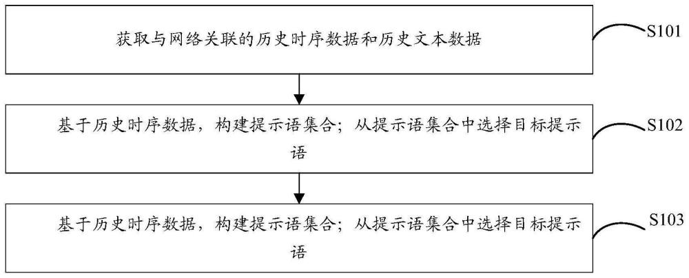 模型訓(xùn)練方法、網(wǎng)絡(luò)故障預(yù)測(cè)方法、裝置、設(shè)備、存儲(chǔ)介質(zhì)及計(jì)算機(jī)程序產(chǎn)品與流程