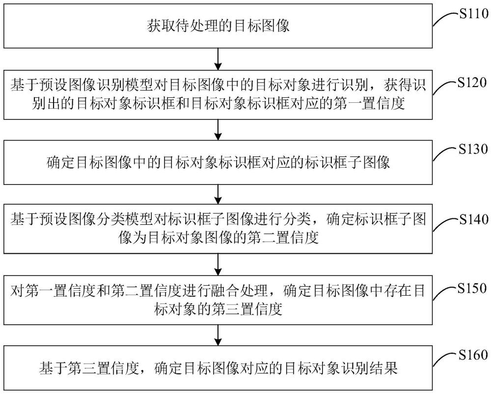 一種圖像處理方法、裝置、設備和存儲介質與流程