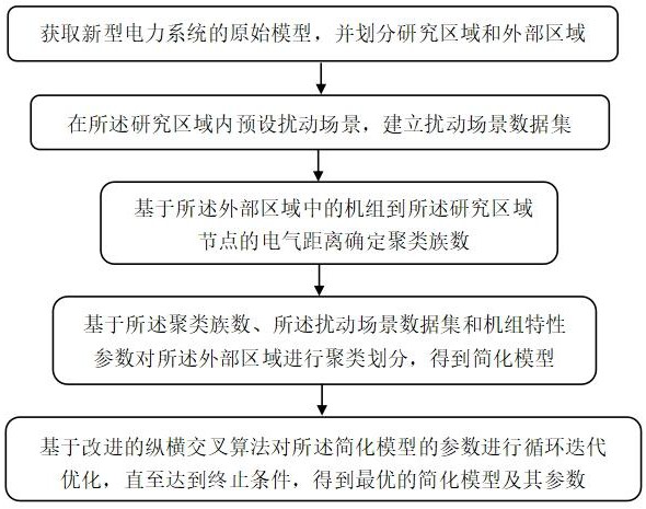 一種新型電力系統的電網動態等值方法及系統