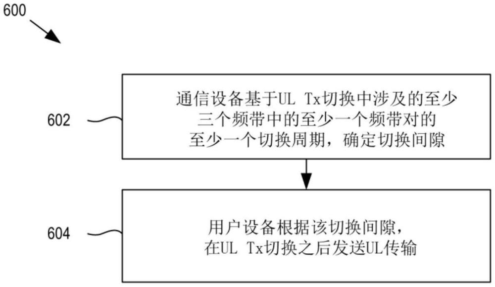 用于無線通信的發(fā)射機切換及切換間隔的制作方法