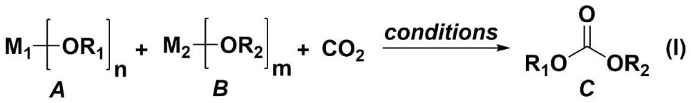 二氧化碳直接酯化合成碳酸酯工藝技術的制作方法