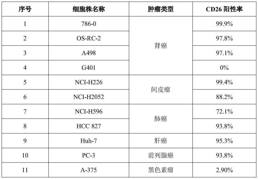 靶向CD26的抗原結合蛋白及其藥物應用的制作方法