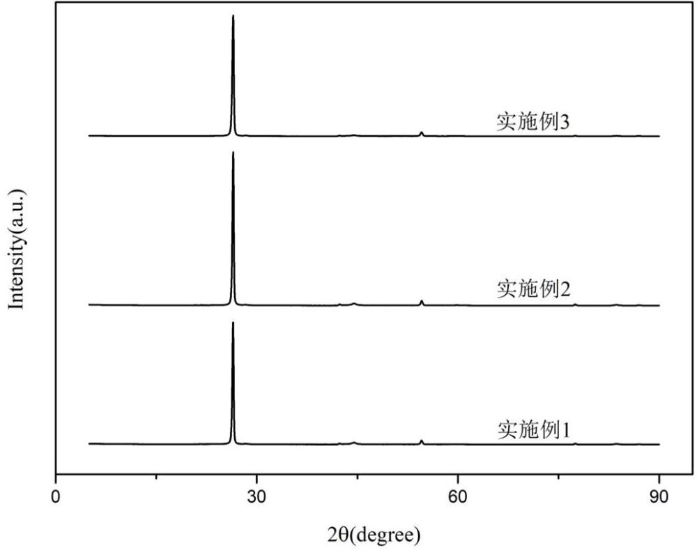 廢舊鋰電池石墨負(fù)極合成膨脹石墨的方法和應(yīng)用