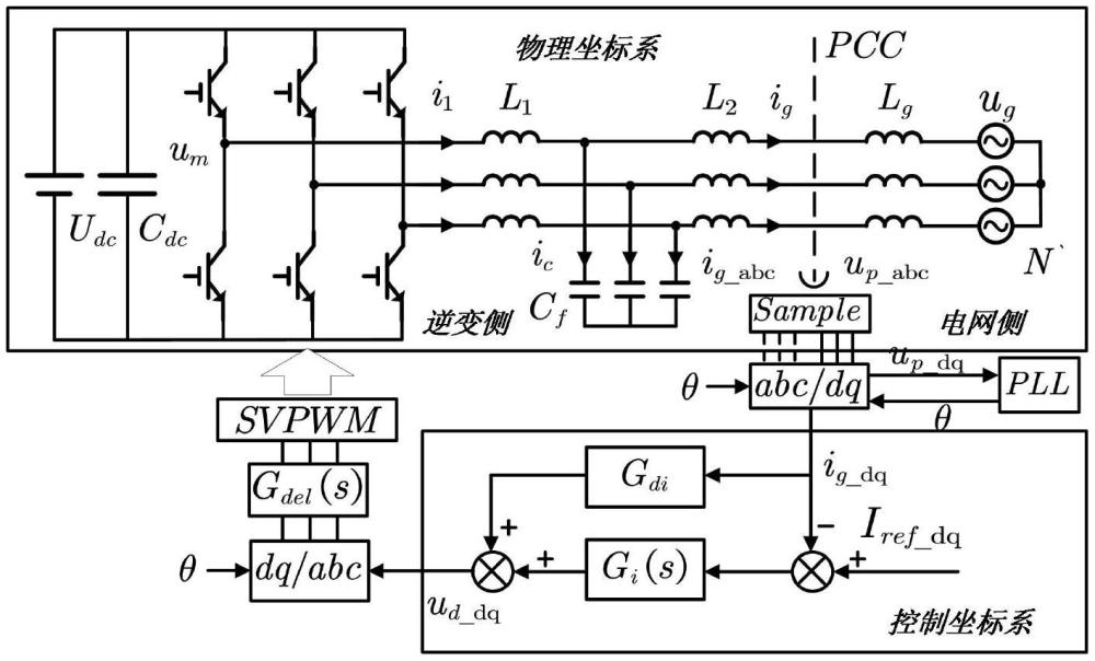 一種改進(jìn)電流控制環(huán)路的并網(wǎng)逆變器在弱電網(wǎng)下的穩(wěn)定控制方法