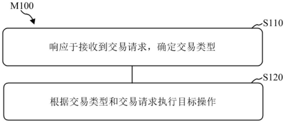 數(shù)據(jù)處理方法、電子設(shè)備、存儲(chǔ)介質(zhì)及程序產(chǎn)品與流程