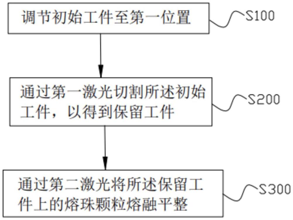 激光切割方法及激光切割裝置與流程