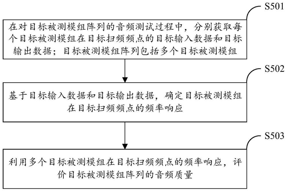 音頻的測試方法、裝置、電子設備和存儲介質與流程