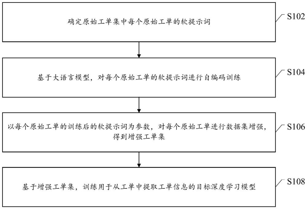 基于工單的數(shù)據(jù)處理方法、裝置及計算機程序產(chǎn)品與流程