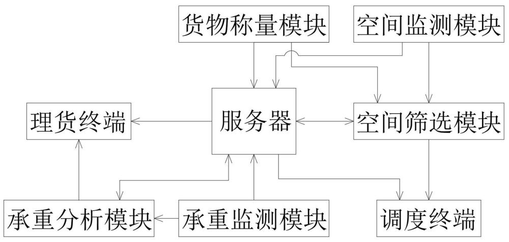 一種立體倉(cāng)庫(kù)用智能出入庫(kù)管理系統(tǒng)及方法與流程