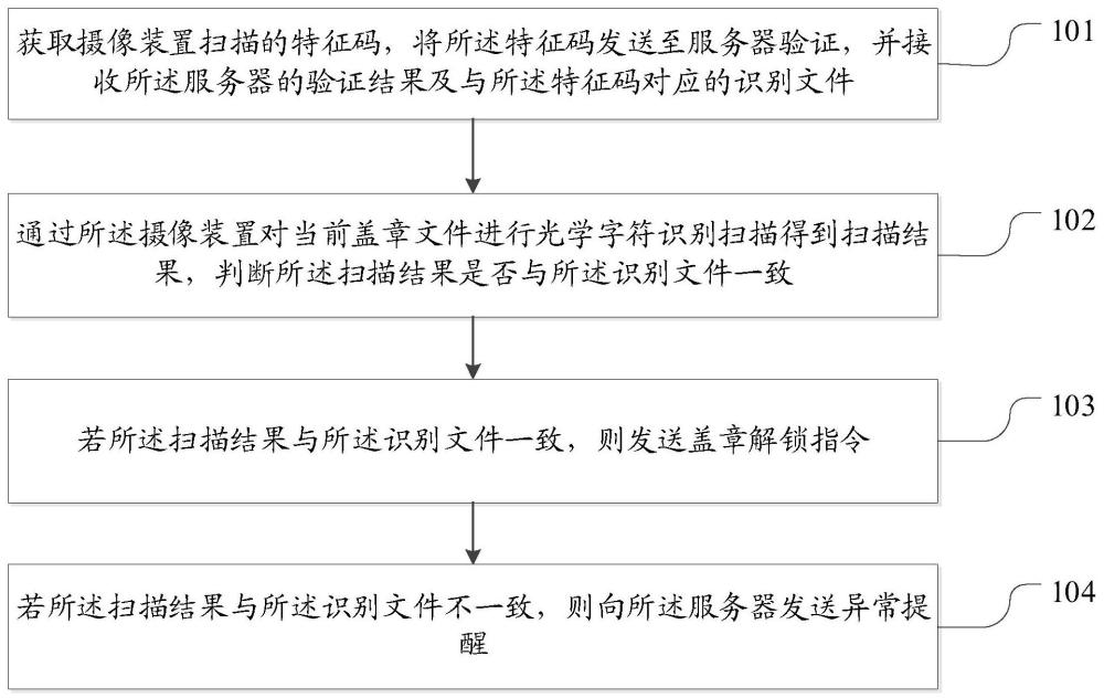 蓋章文件比對方法及電子設(shè)備和存儲介質(zhì)與流程