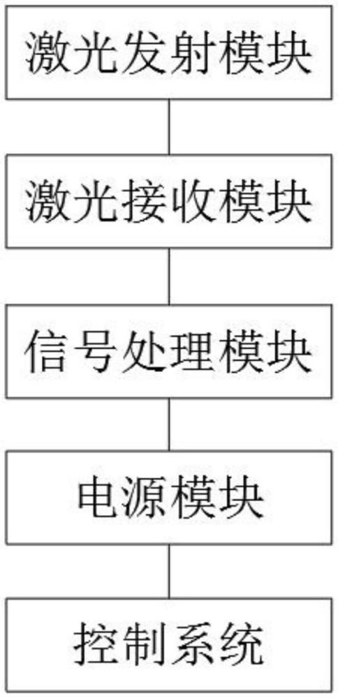 一種遠距離高精度脈沖式激光測風雷達系統(tǒng)的制作方法