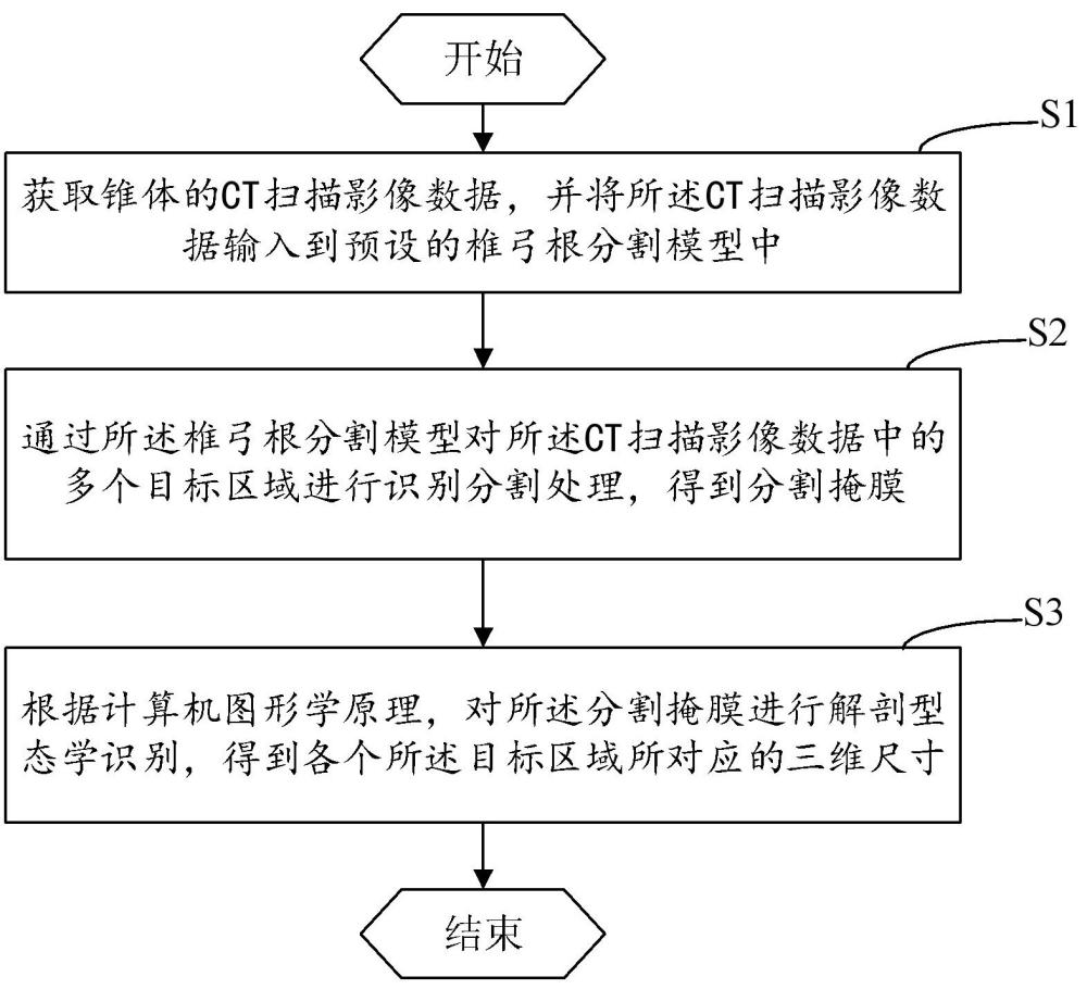 椎弓根圖像的分割方法、裝置、計(jì)算機(jī)設(shè)備和存儲(chǔ)介質(zhì)與流程