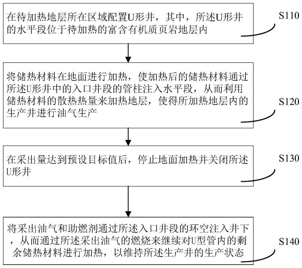 一種用于加熱含有機(jī)質(zhì)地層的開采方法及系統(tǒng)與流程