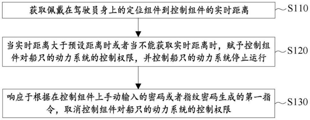 人船分離時的航海駕駛員保護方法和裝置與流程