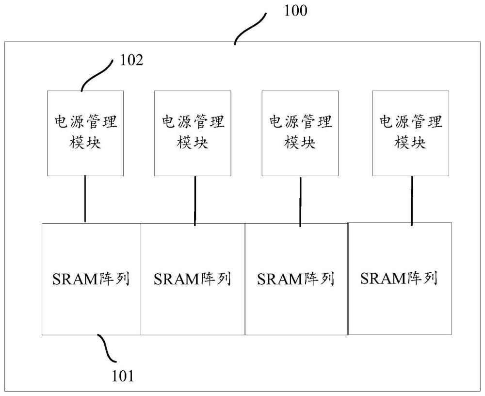 低功耗FIFO存儲(chǔ)器、控制裝置及方法、芯片與流程