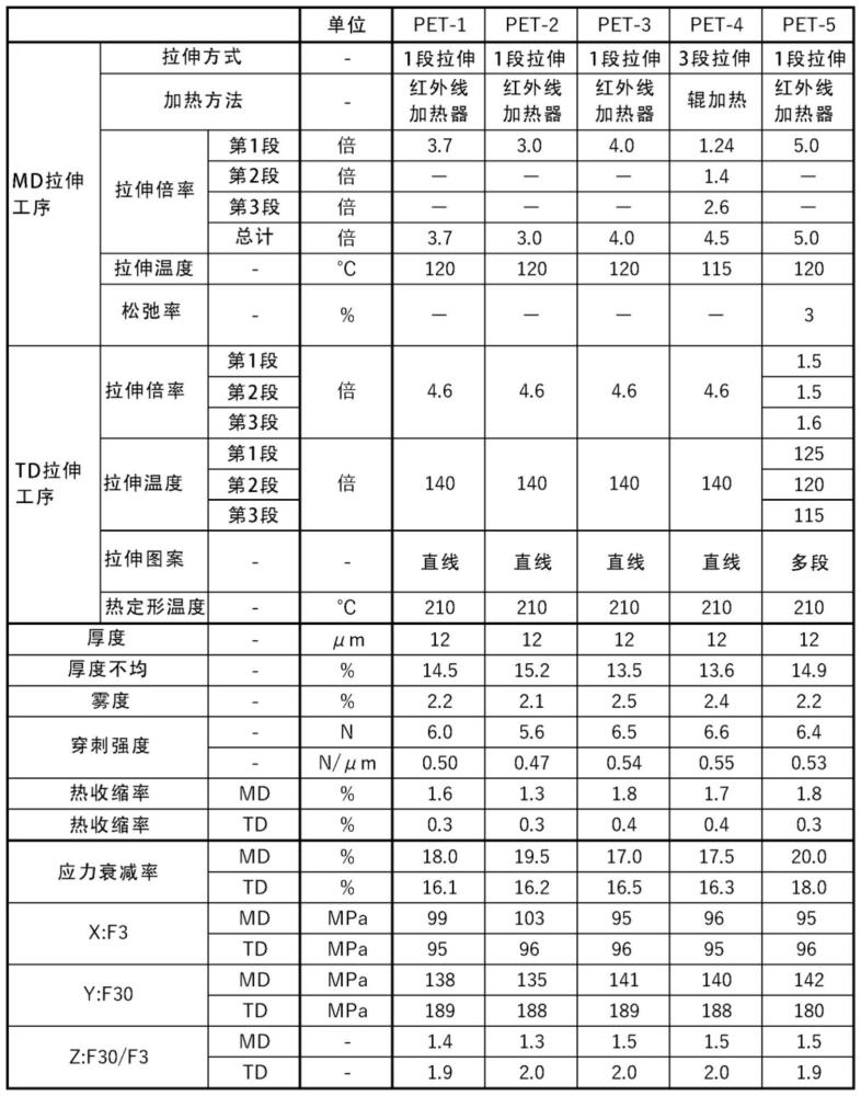 包含雙軸取向聚酯薄膜和雙軸取向聚酰胺薄膜的層疊體的制作方法