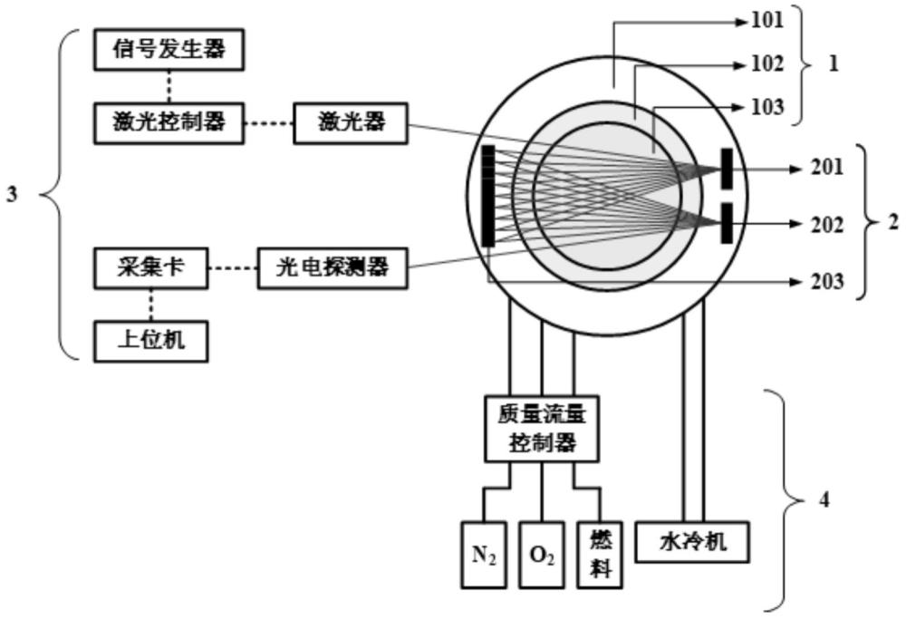 一種基于多普勒展寬效應(yīng)的火焰熱力學(xué)溫度校準裝置的制作方法