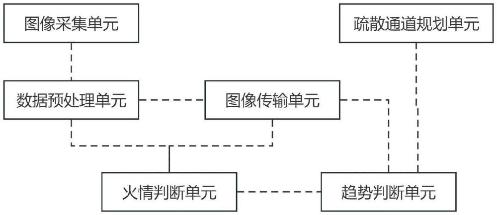 一種基于深度學(xué)習(xí)的寫(xiě)字樓火災(zāi)預(yù)警系統(tǒng)的制作方法