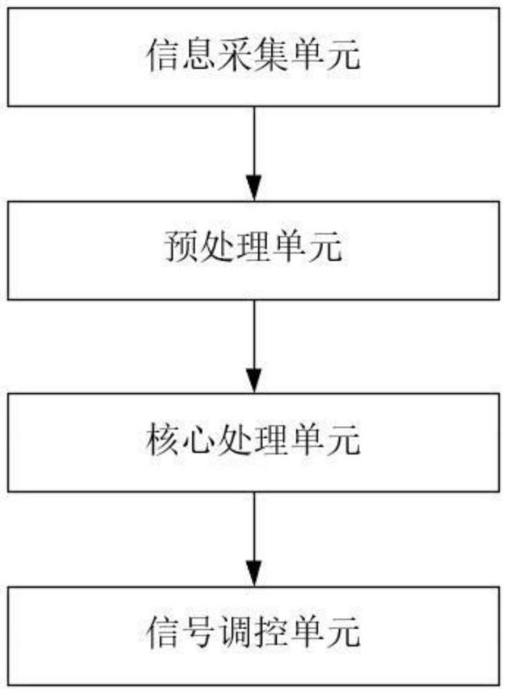 一種GIS金屬微粒局放測(cè)試方法及系統(tǒng)與流程