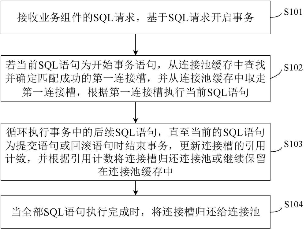 一種基于數(shù)據(jù)庫分布式通信的連接復用方法及裝置與流程