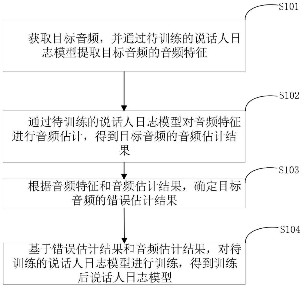 說話人日志模型訓(xùn)練、說話人日志處理方法、裝置及設(shè)備與流程