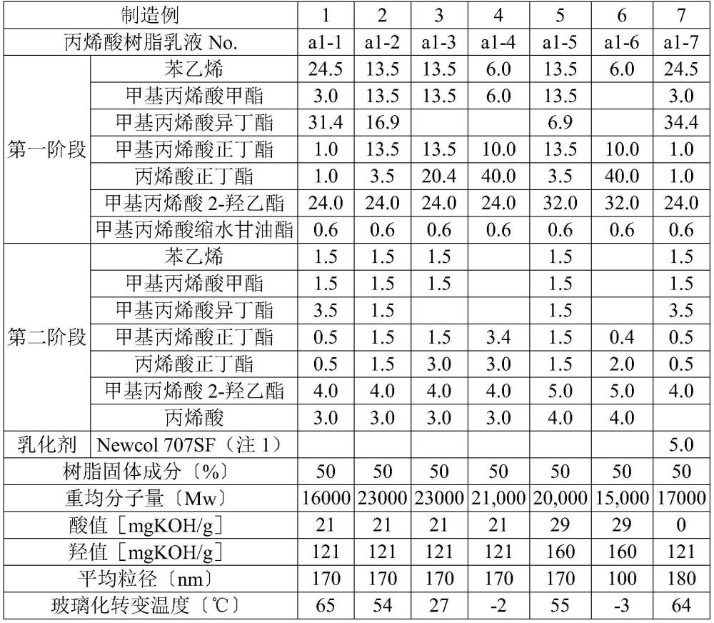 水性多液型聚氨酯涂料組合物的制作方法