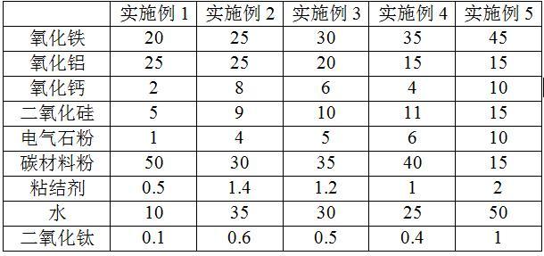 一種水生植物種植基質(zhì)填料及其制備方法與流程