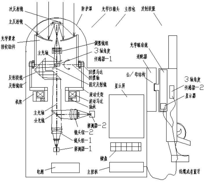 一種具有防護(hù)功能的光學(xué)裝置的制作方法