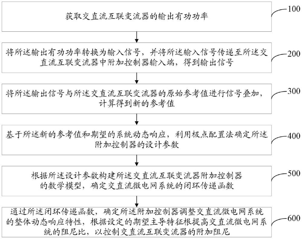 一種基于極點配置法的微電網穩(wěn)定控制方法