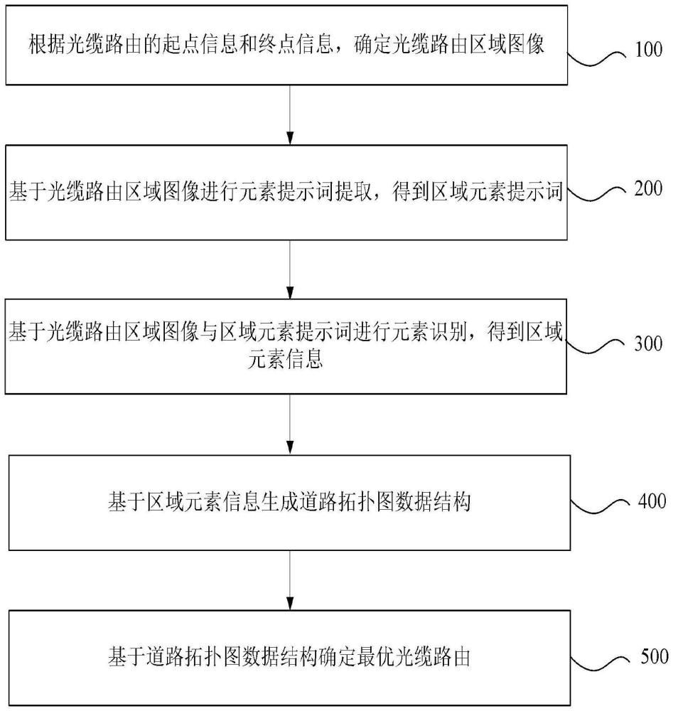 光纜路由尋優方法、裝置、電子設備、介質及產品與流程