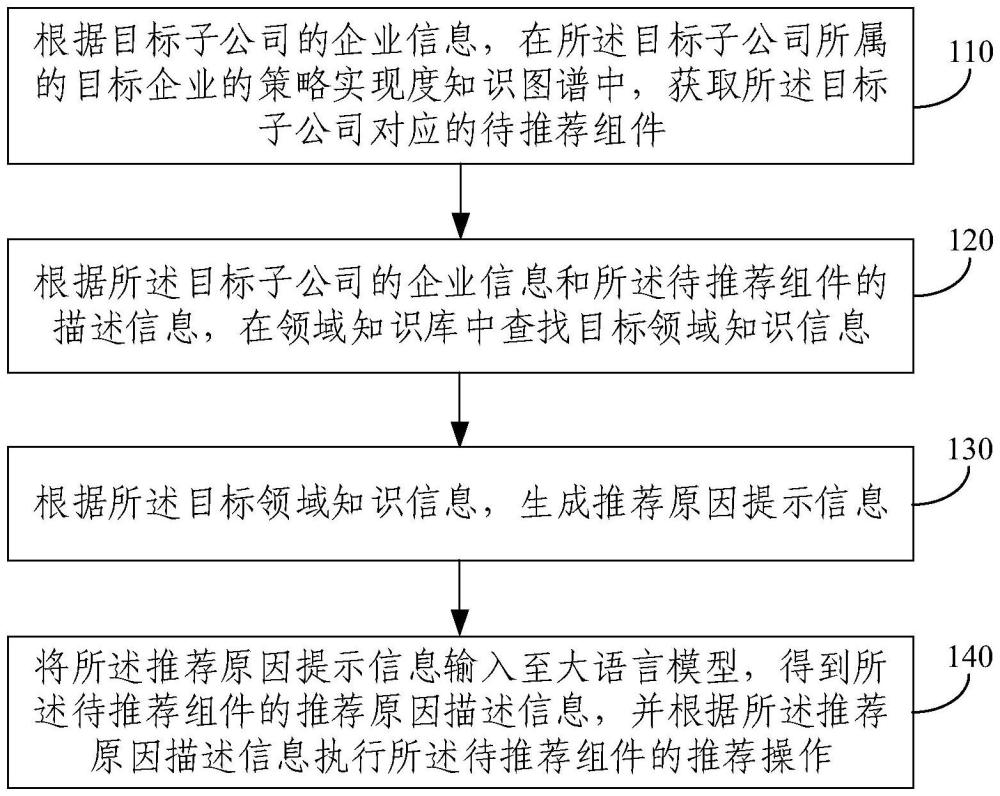 組件推薦方法、系統(tǒng)、設(shè)備及介質(zhì)與流程