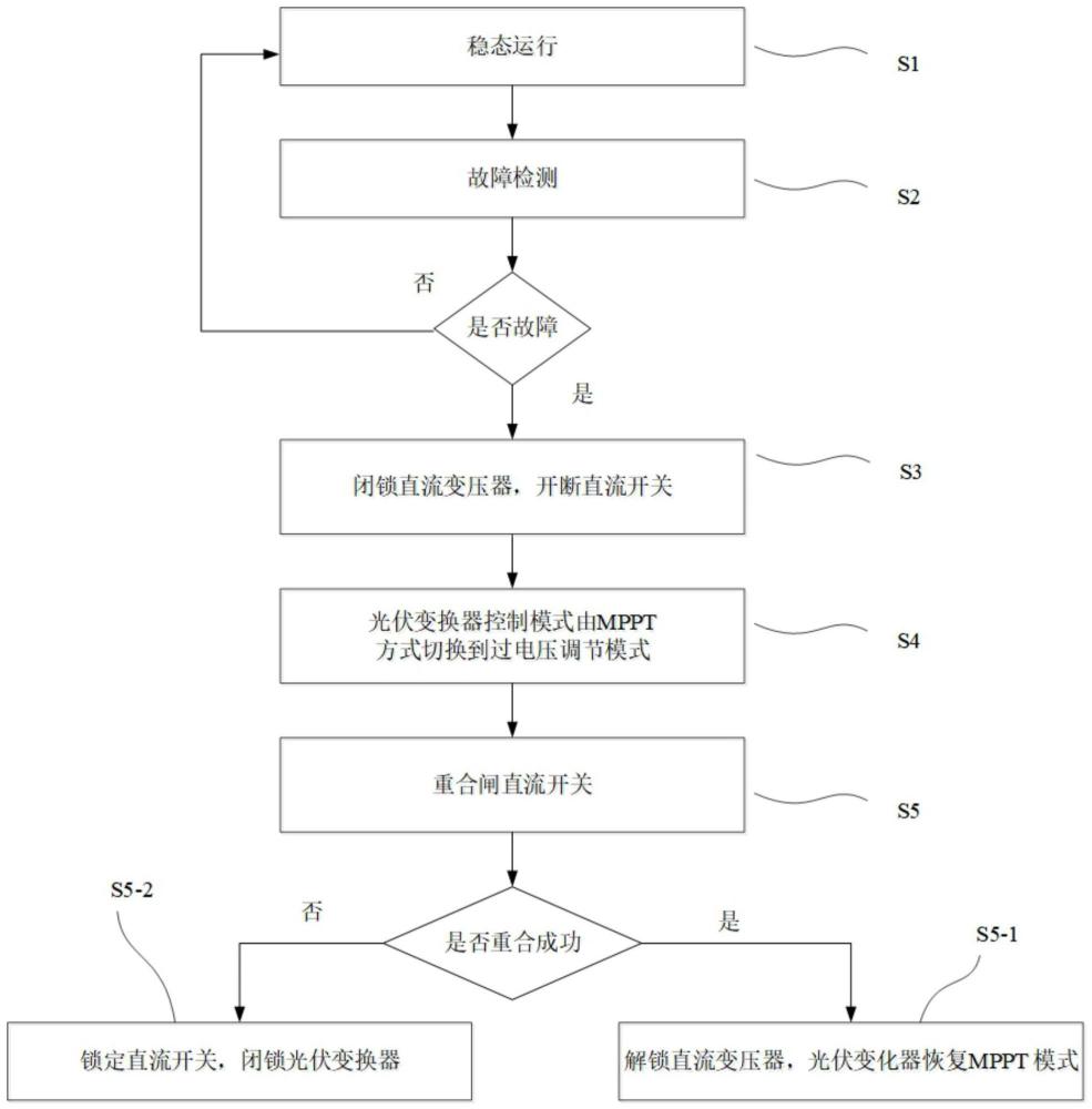 光伏全直流送出系統及直流送出線路故障快速恢復方法與流程