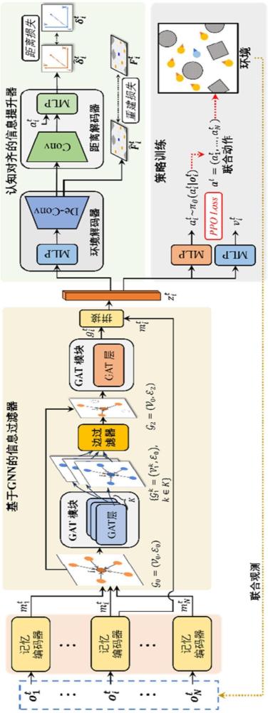 一種基于深度強化學習的多機器人群集控制方法及系統