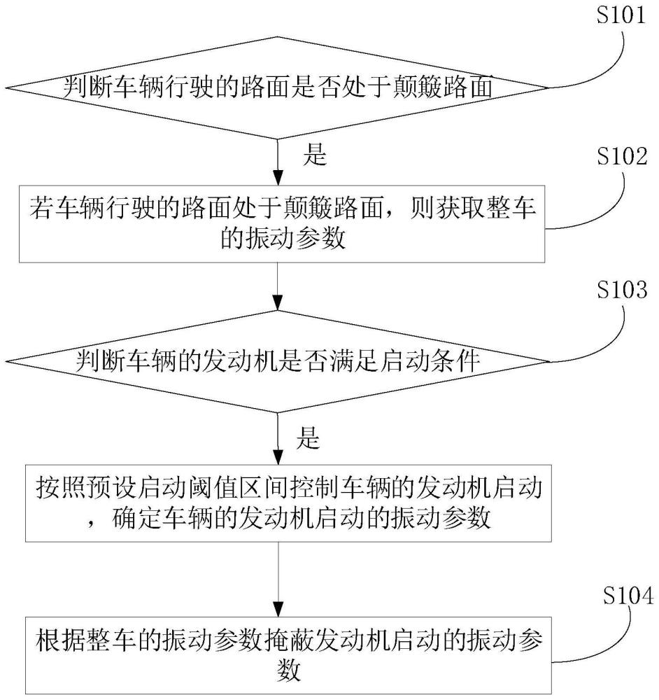 一種發(fā)動(dòng)機(jī)啟動(dòng)的控制方法、裝置、控制器及存儲(chǔ)介質(zhì)與流程