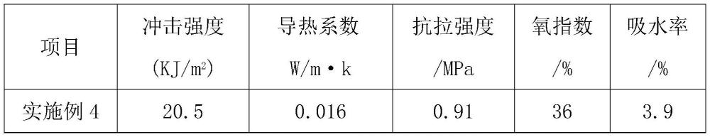 一種室內(nèi)保溫板材及其制備方法與流程