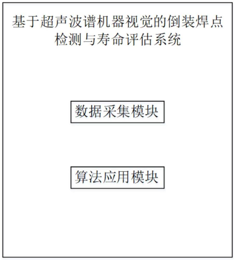 基于超聲波譜機器視覺的倒裝焊點檢測與壽命評估系統的制作方法