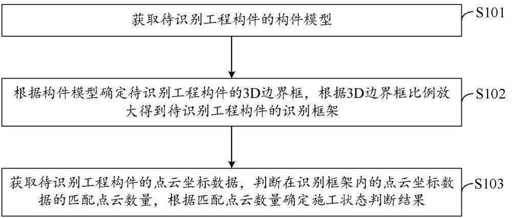 一種施工進度管理方法、裝置、電子設(shè)備及存儲介質(zhì)與流程